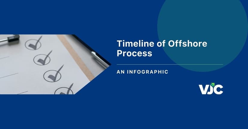 Featured image for Timeline Offshore Process